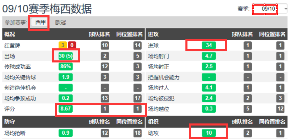 梅西为什么能拿世界杯冠军(10年、12年、19年梅西都没拿欧冠，为啥还能拿金球奖？)