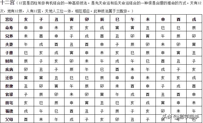「易学」下篇史上最全易学的知识汇总--八卦八字六壬奇门紫薇风水