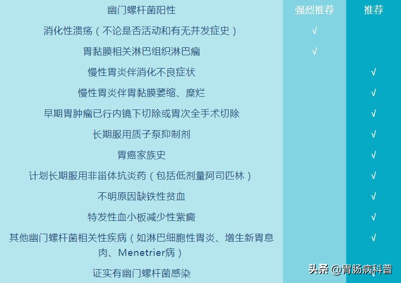 感染了幽门螺杆菌，哪些人不宜根除？