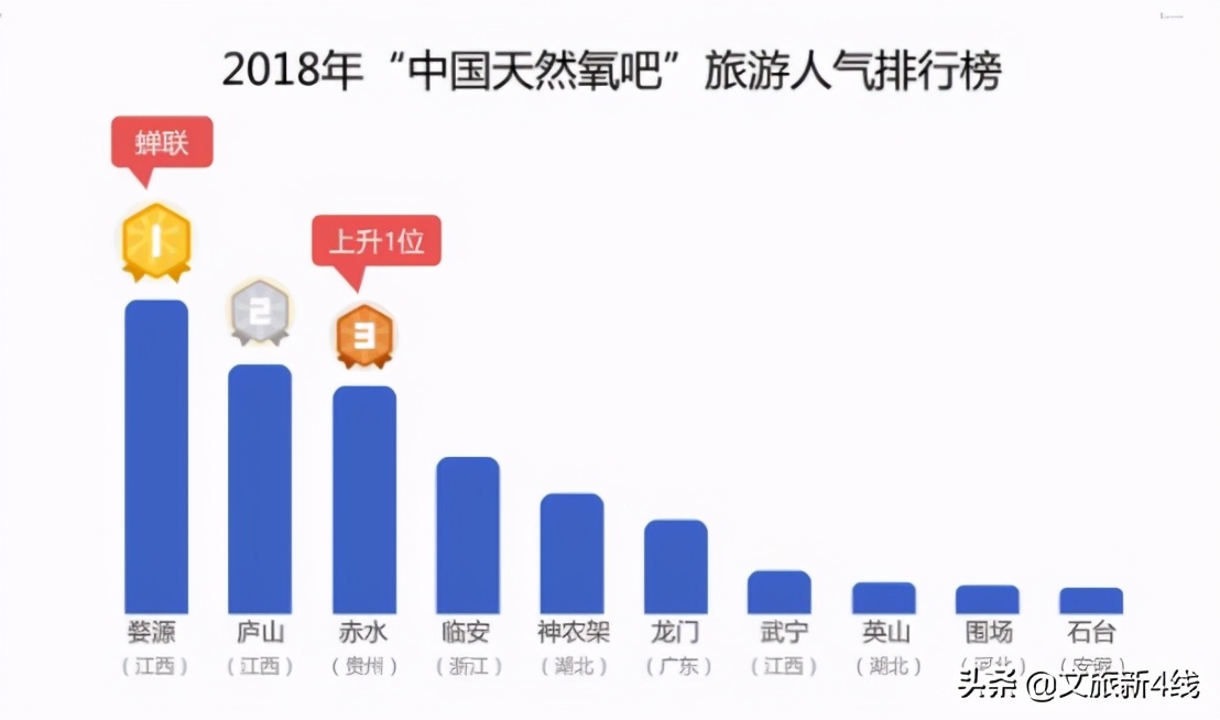 中国氧吧城市排名，中国十大天然氧吧的地方(附2022年最新排行榜前十名单)