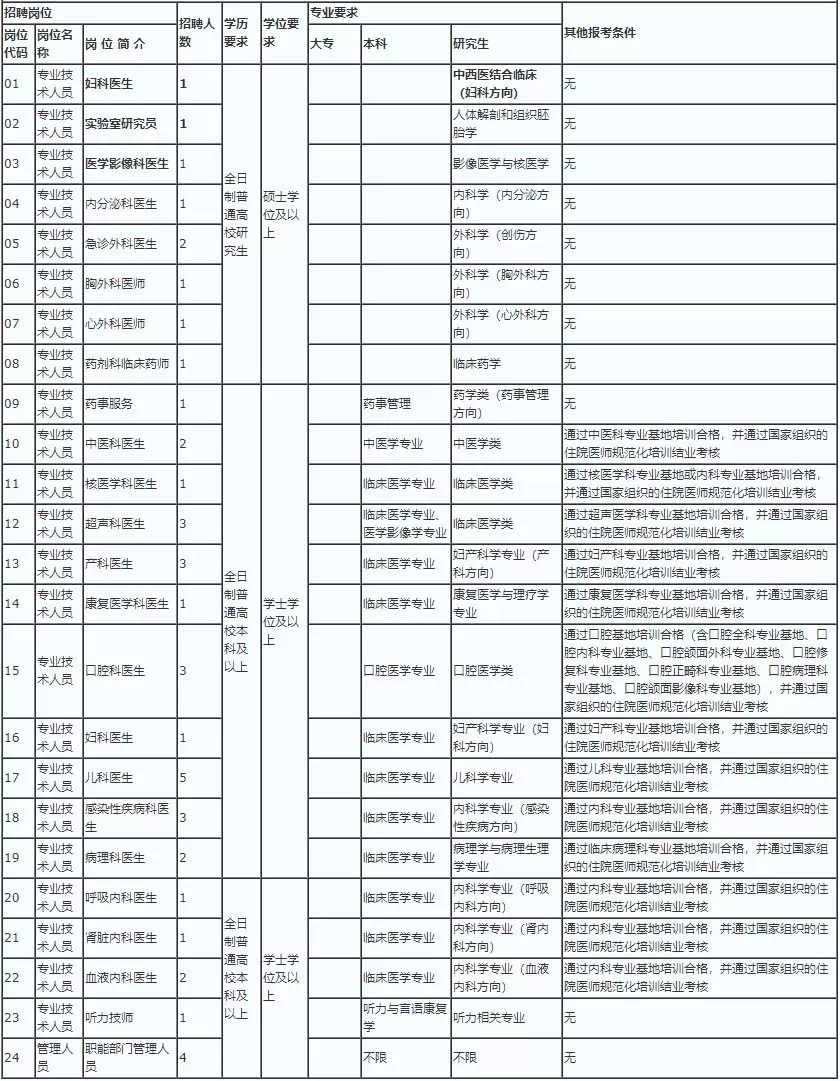 黄果树事业单位招聘（贵州多家事业单位公开招聘212名事业编人员）