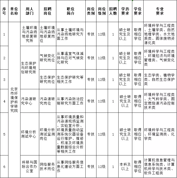 北京求职网（严重缺人）