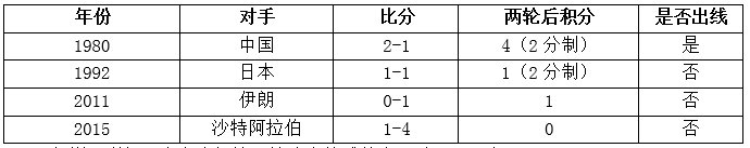 朝鲜vs卡塔尔前瞻(朝鲜VS卡塔尔前瞻：朝鲜必须放手一搏；西亚劲旅盼提前出线)