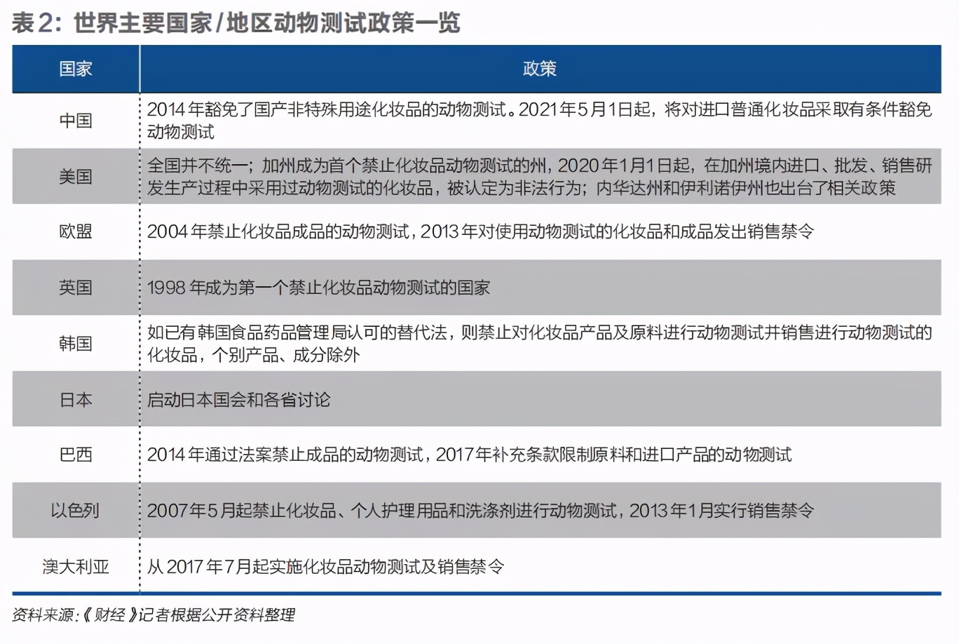 兔子被解放，进口化妆品测试松绑