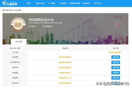 全国土木工程专业最好的高校排名