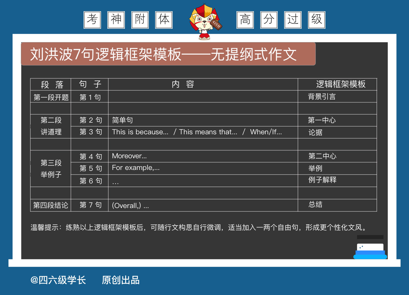 「四级范文」2018年12月「四级考试作文」名师范文新鲜出炉！