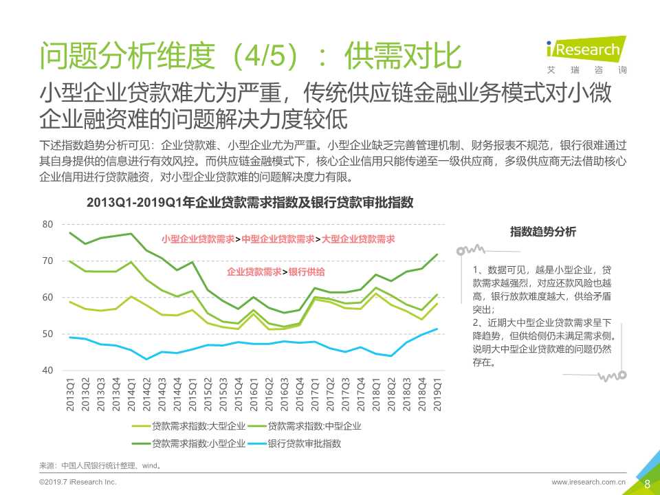 区块链 供应链金融行业研究报告