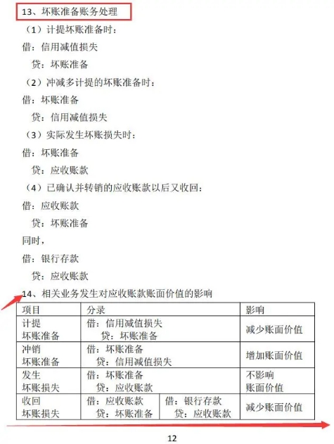 2020初级实务核心考点（53页电子版），会计快收好，这次稳了