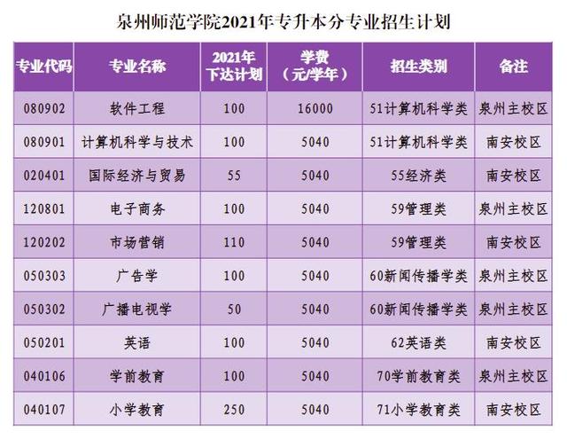 泉州师范大学(泉州师范学院2021年本科招生计划公布)