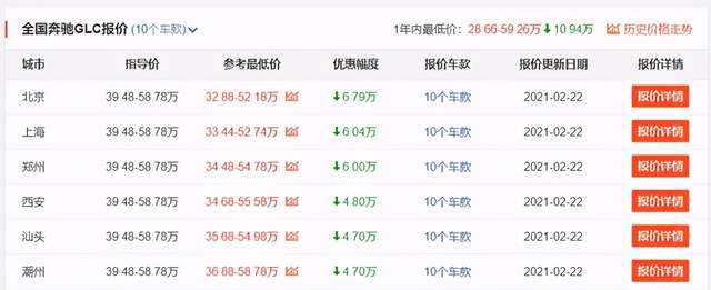 最高降10万，北京奔驰6款主力车型优惠大，你会选择入手哪台？
