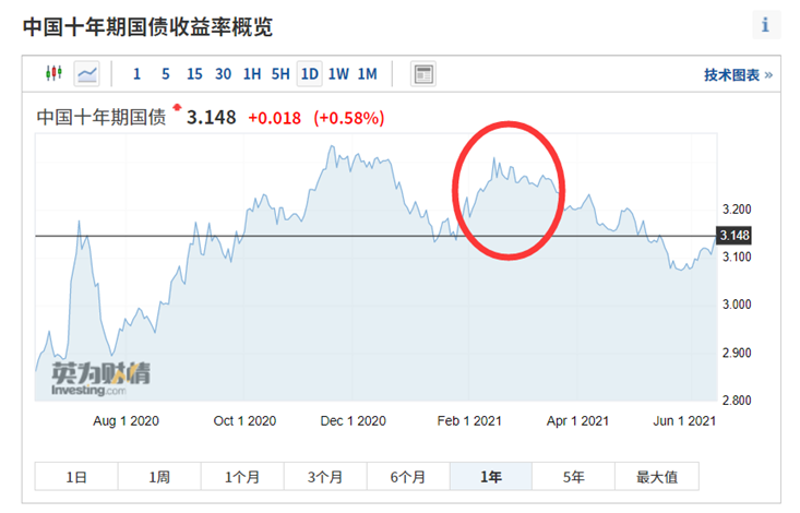 暴走A股：平安，我叫你一声垃圾你敢答应吗？