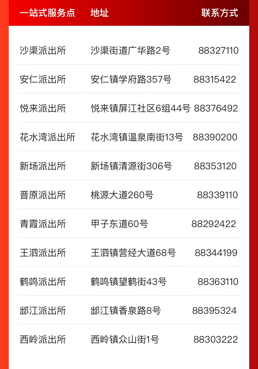 @成都人，这些事家门口就能办！一站式服务办证点来啦！