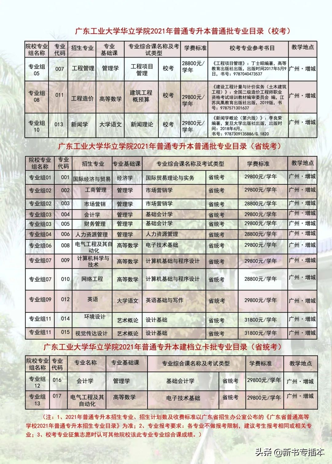 已有25所专升本院校公布2021年专业综合课科目