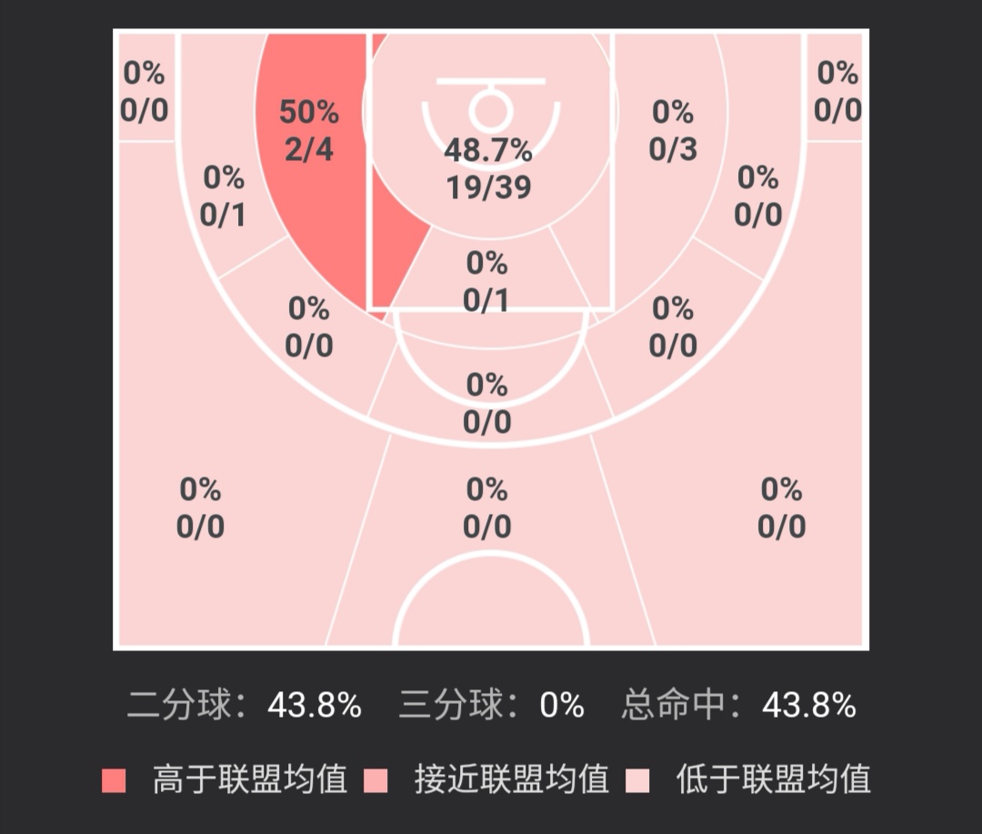 cba丘天是哪个国家的(塔瑞克：北京男篮22岁混血中锋，怎样才能撑起球队内线的大旗？)