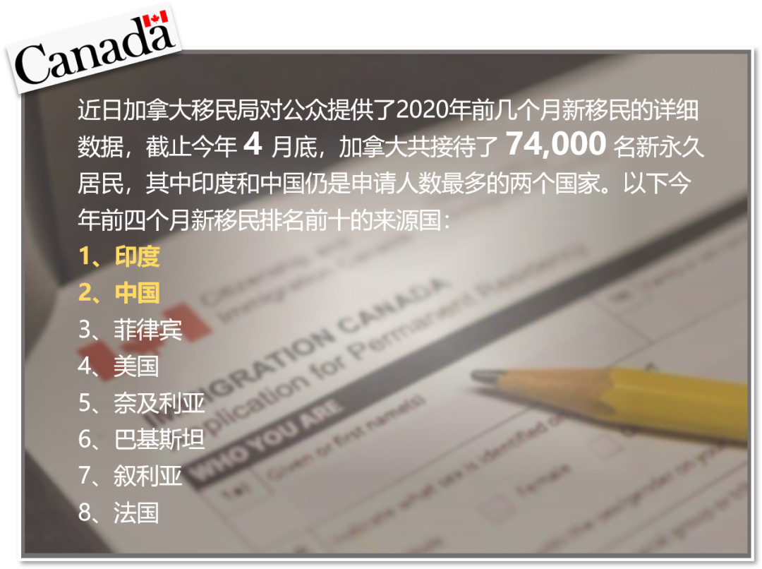 移民+退休究竟需要多少钱？