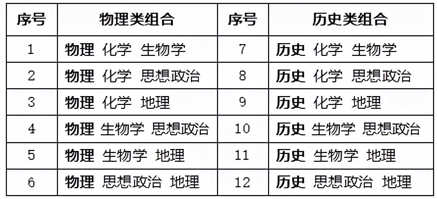 纯干货！安徽省新高考改革50问