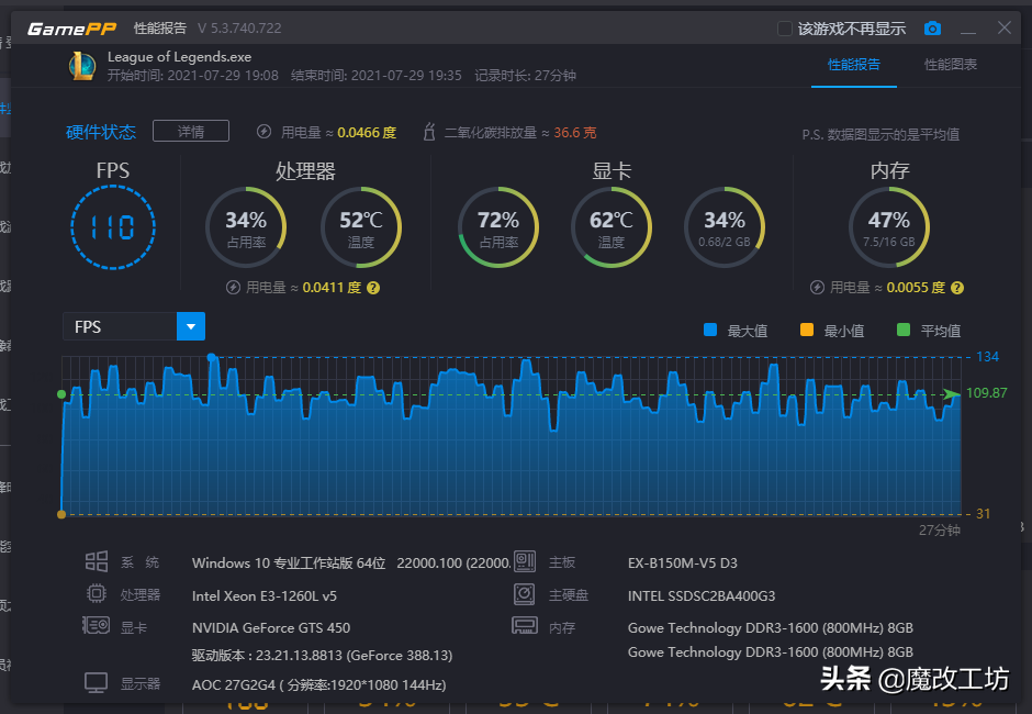 120元2GD5显卡2万多分！显卡荒的时代，1000元电脑双通道16G内存