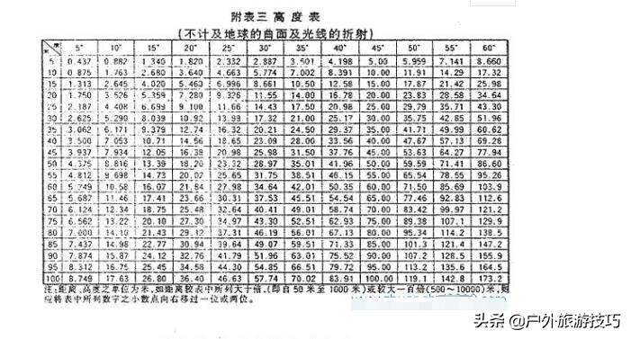 户外旅游利器：97式军用指北针及使用方法