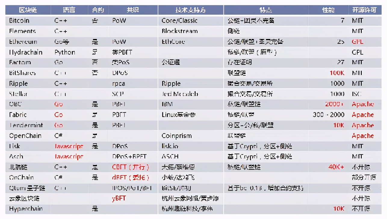 最详细的 go 语言与区块链基础图文讲解