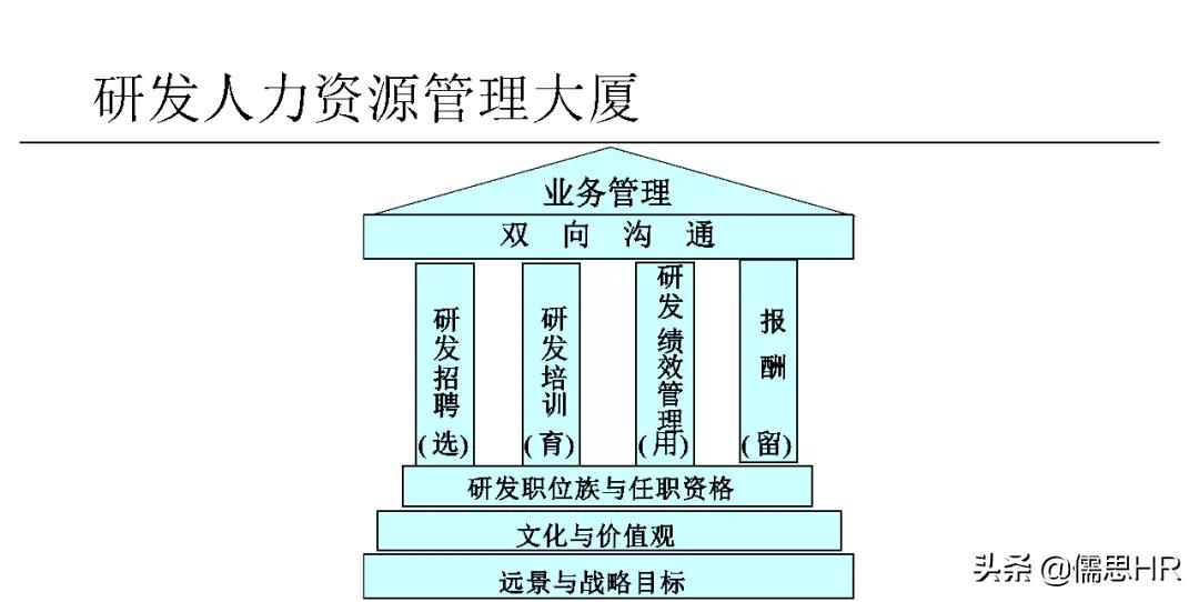 太实用！112页研发人员绩效管理培训教程，不服不行