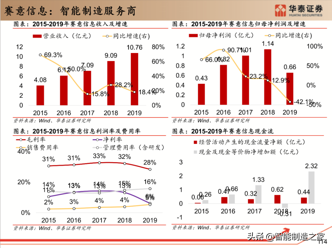 工业软件行业深度报告：132页深度剖析全球工业软件