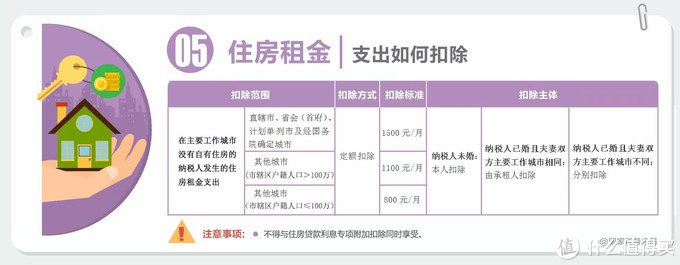 2021年个人所得税攻略：看这篇就够了