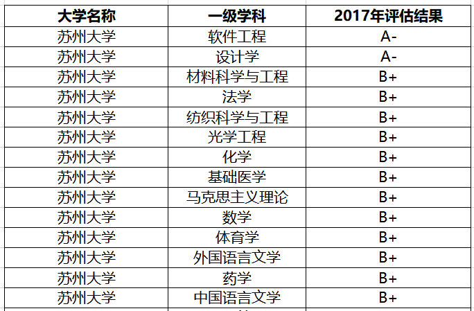 570—610分考生，适合这两所211大学，综合实力强，还是最美大学