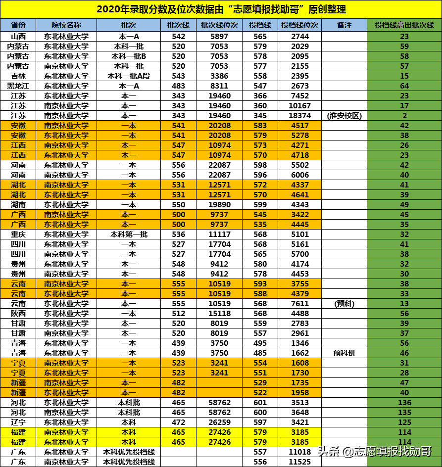 江苏这所“普通”院校表现亮眼，3个学科进入全国前五，实力超211