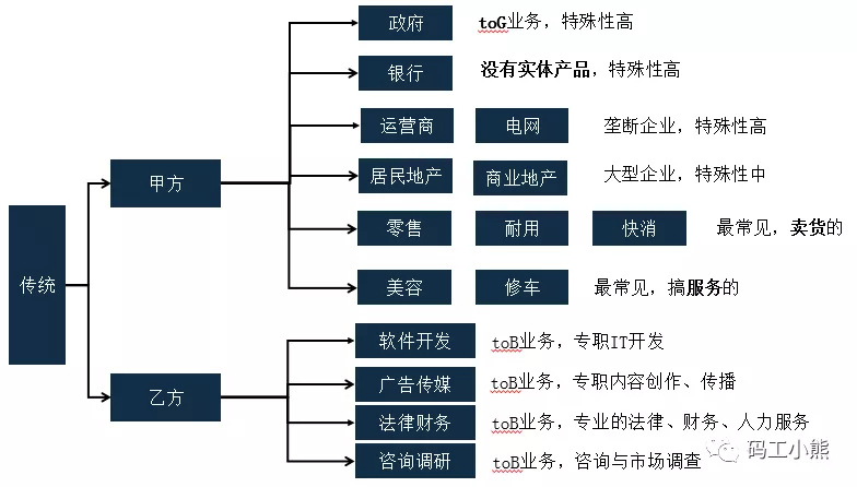 一图说清：做数据分析，到底要懂多少业务知识？