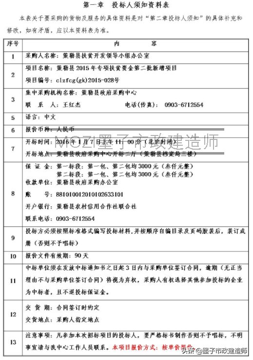 20011招标投标管理/招标文件·投标文件·投标保证金·工程量清单