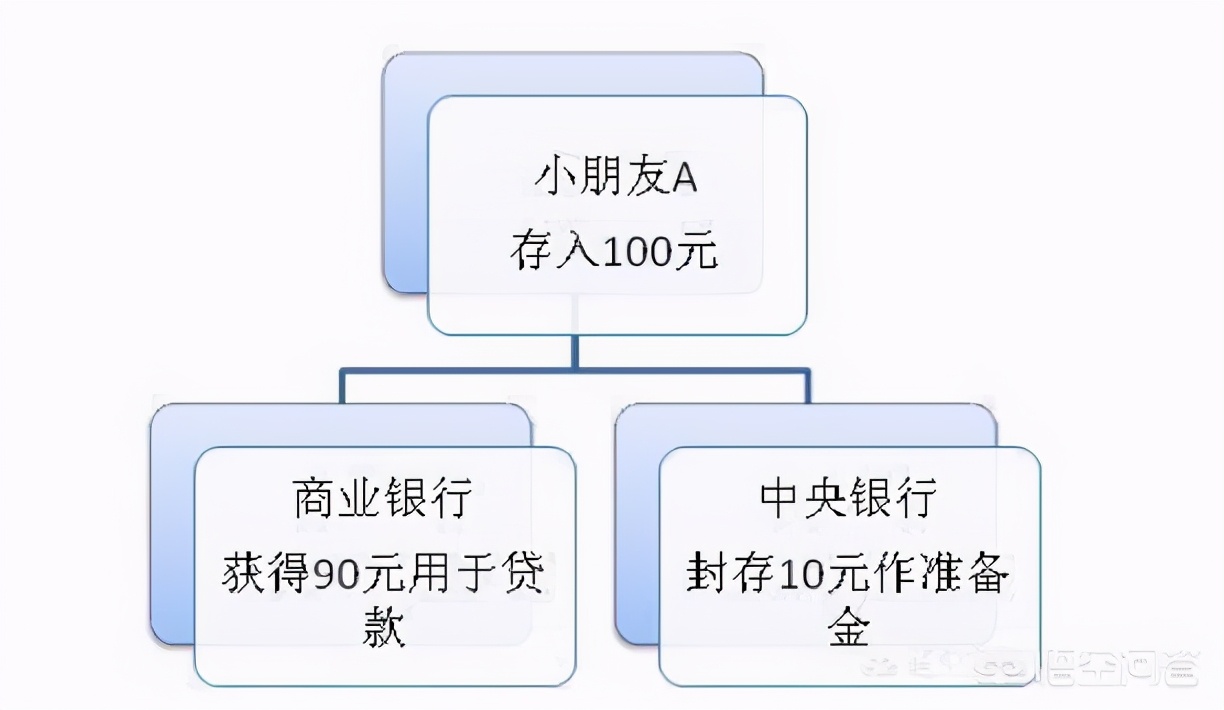 带着200万元去银行存款，可以与银行协商个6%的利率？