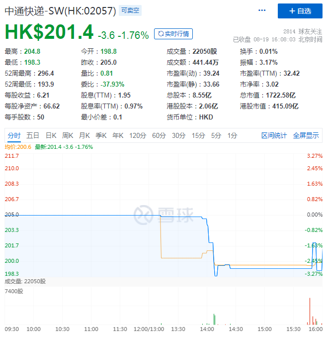 退出价格战，Q2净利同比下滑13%的中通快递还能拼什么？