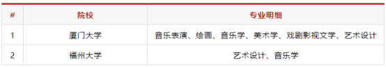 音乐艺考 |2019年全国开设音乐专业的958/211高校