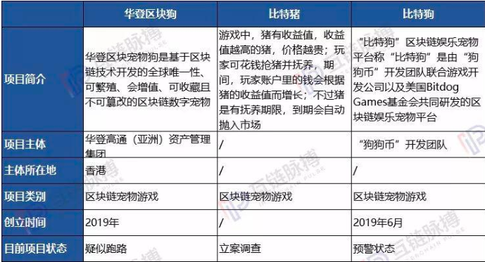 Newpool矿池，真正的Staking项目