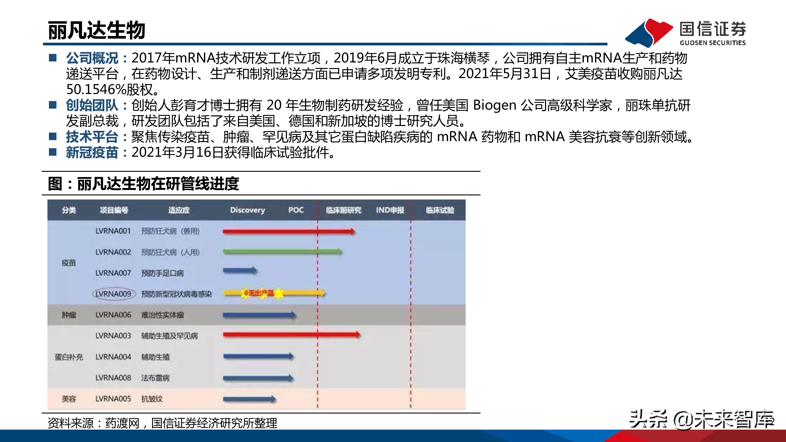 医药mRNA行业深度报告：mRNA技术大有可为