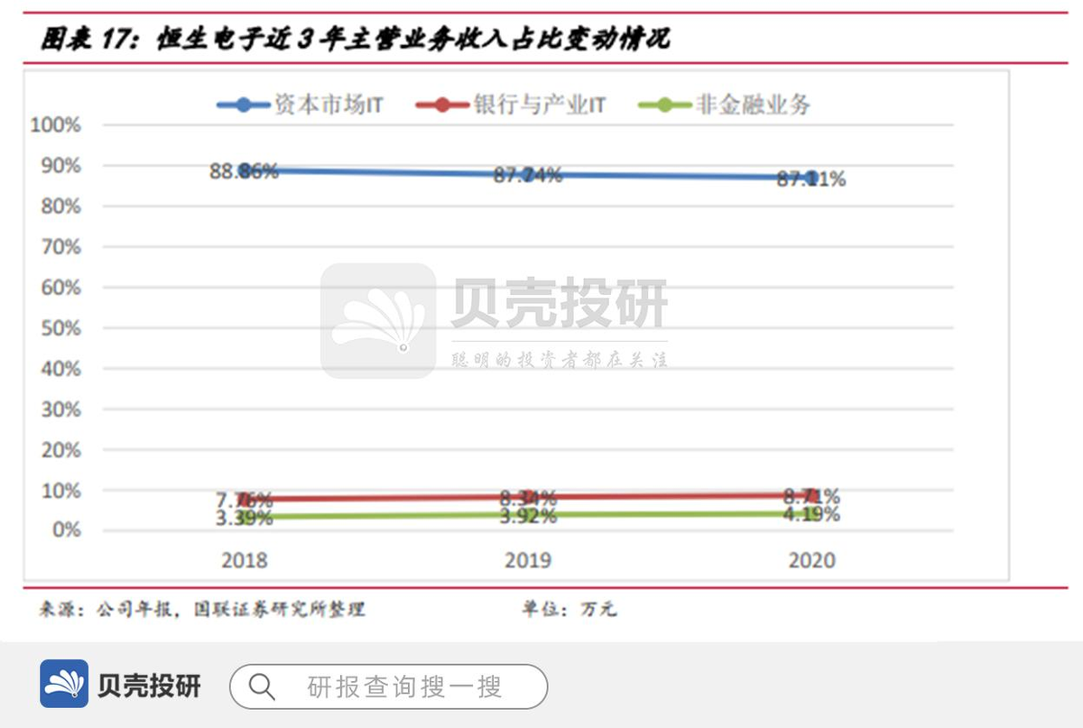 背靠阿里的IT龙头—恒生电子
