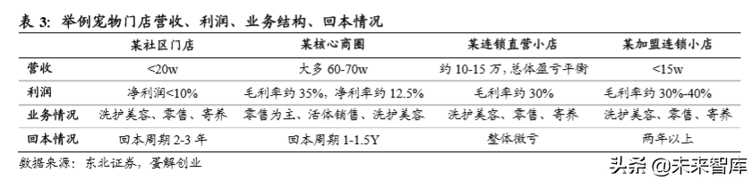 宠物食品招聘（宠物食品行业专题报告）