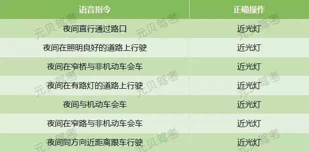 科目三丨灯光模拟「语音+图解」
