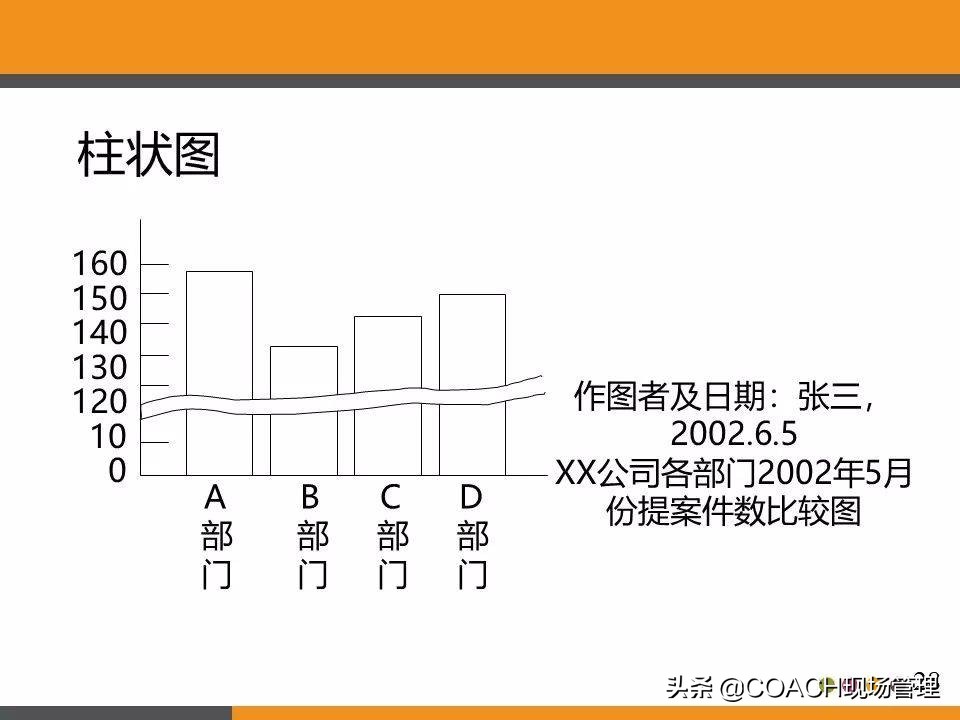 现场管理（QCC)-QCC品管圈活动步骤及培训教材（97页）