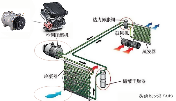 汽车空调系统「保养&添加」：热源&冷源概念全解析
