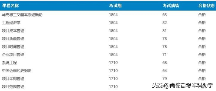 自考本科难考吗？跟减肥一样，比高考容易，比挣钱更容易