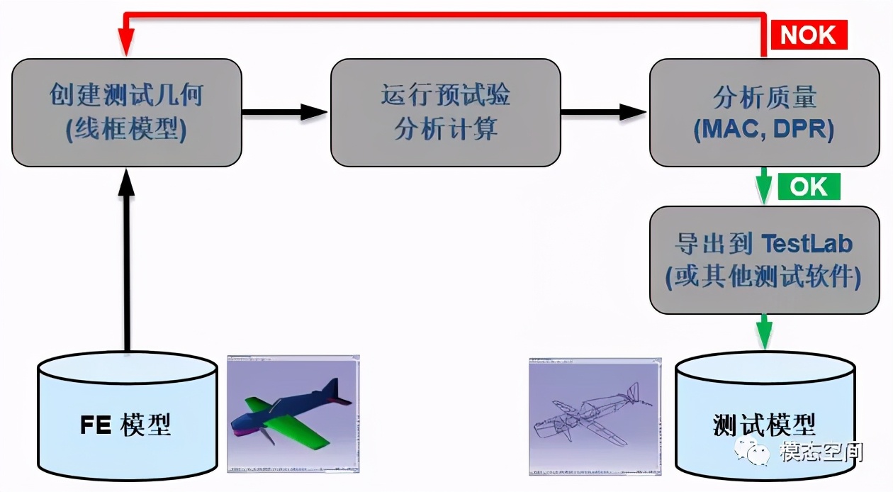 什么是相关性分析，毕业论文中的相关性分析是什么？