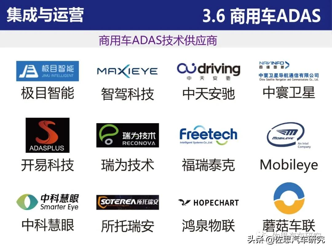 智能网联汽车产业链全景图（2021年4月版）