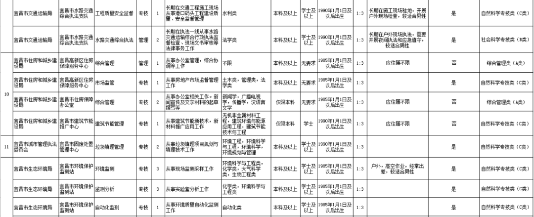 武汉桑拿技师招聘（最高享8万生活津贴）