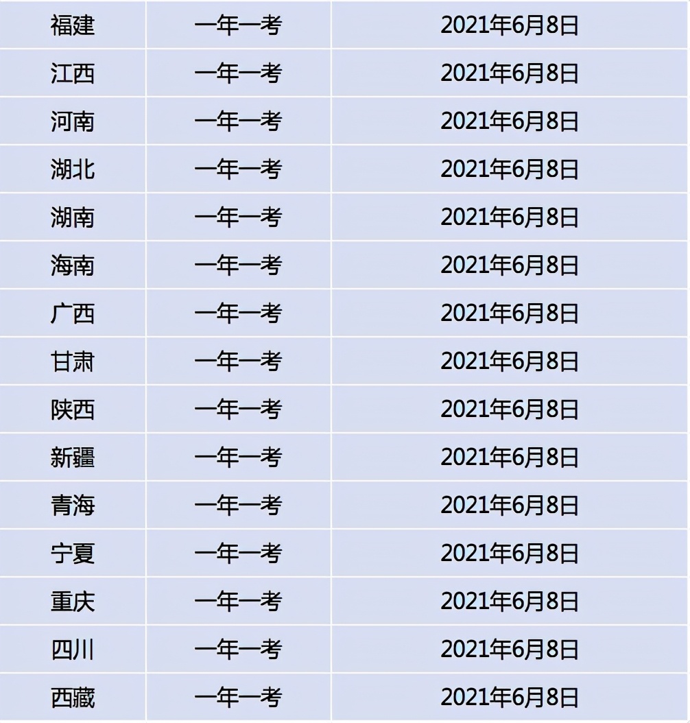 重磅！多省2021高考英语听力考试提前！部分省市即将开考