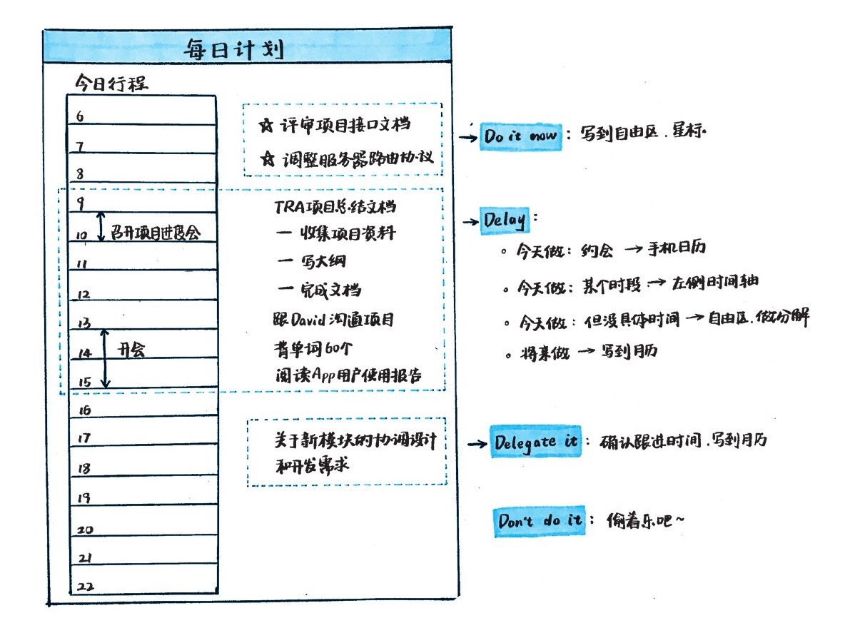 年度计划总是实现不了？3个方法教你制定一个可执行的年度计划