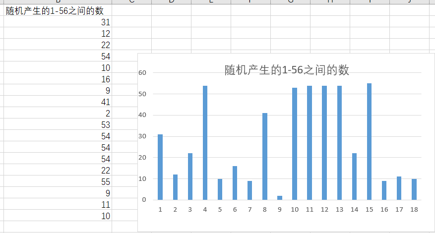 excel产生随机数的公式(excel怎么生成随机数)