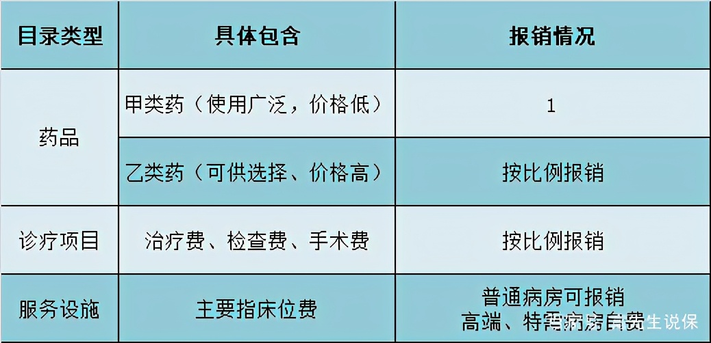 个人交医保有必要吗（医保有什么用）