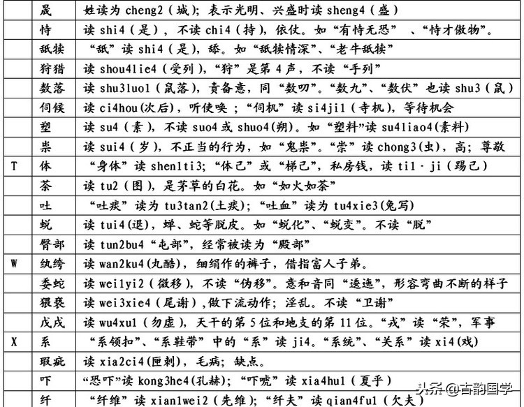 「容易被读错的汉字、地名、姓名2400例」，为孩子收藏了吧