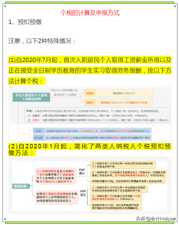 个税变了！2022年1月1日执行，年终奖要这样算个税！附个税税率表